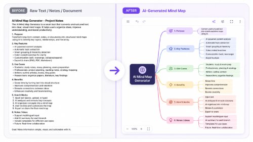 AI Mind地图生成器类=